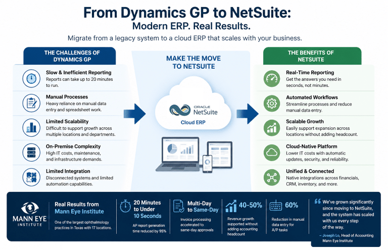 Dynamics GP to NetSuite Migration