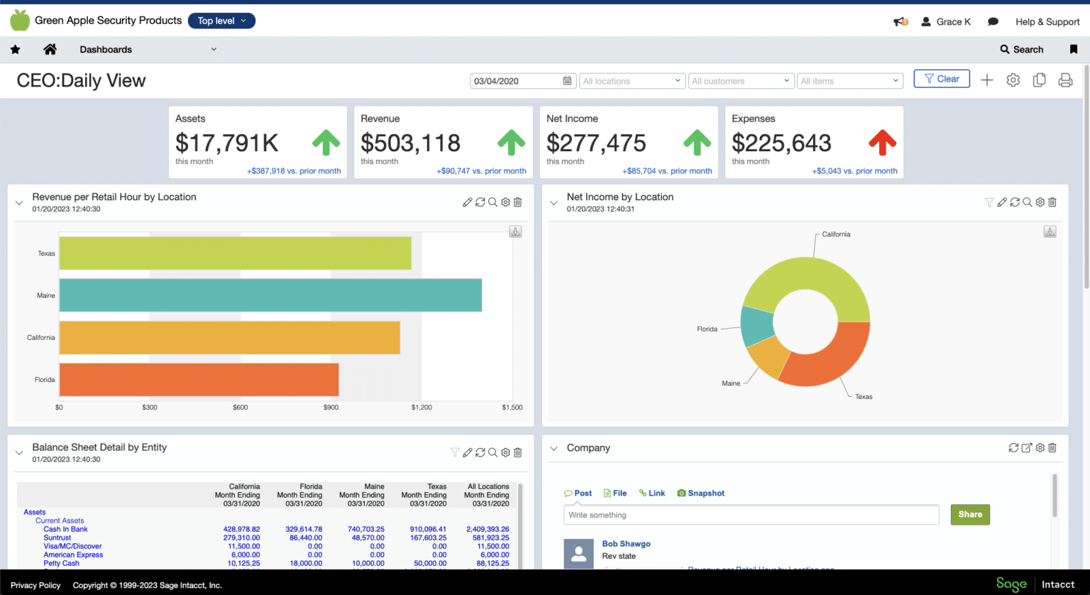 Sage Intacct modules: A comprehensive guide | Rand Group