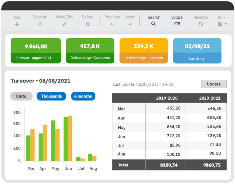 Sage 100 simplifies your operations and empowers your business