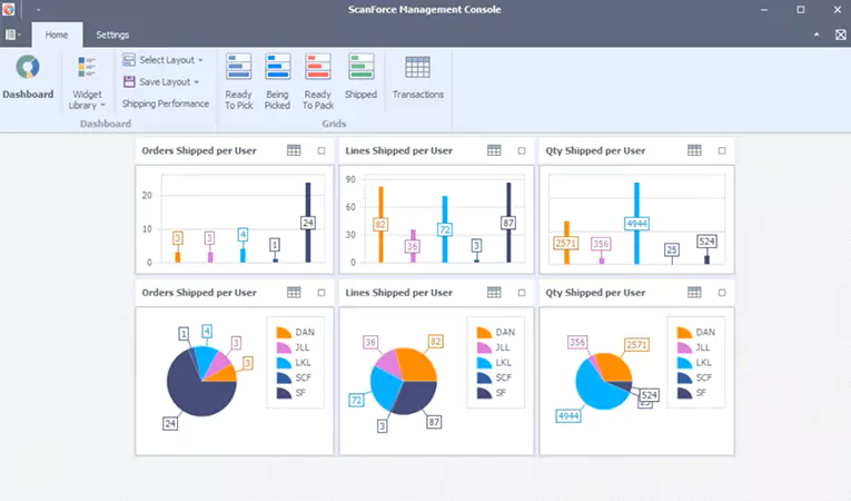 ScanForce automated warehouse management for Sage 100 ScanForce automated warehouse management for Sage 100