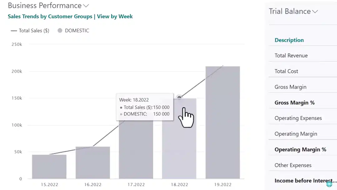 Reporting Business Central & Shopify Integration Reporting Business Central & Shopify Integration