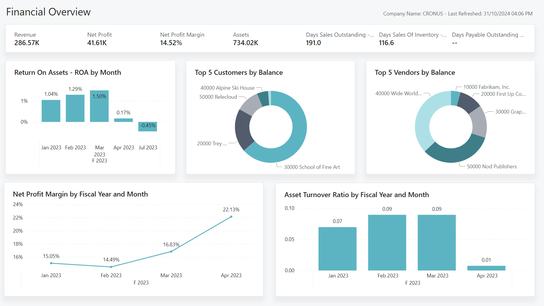 Built on a powerful cloud computing platform