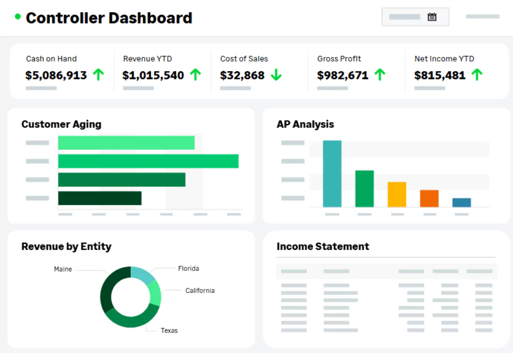 Sage Intacct Controller Dashboard