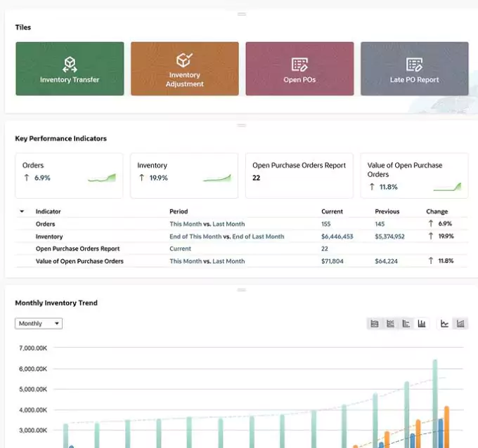 Comprehensive reporting & analytics Comprehensive reporting & analytics