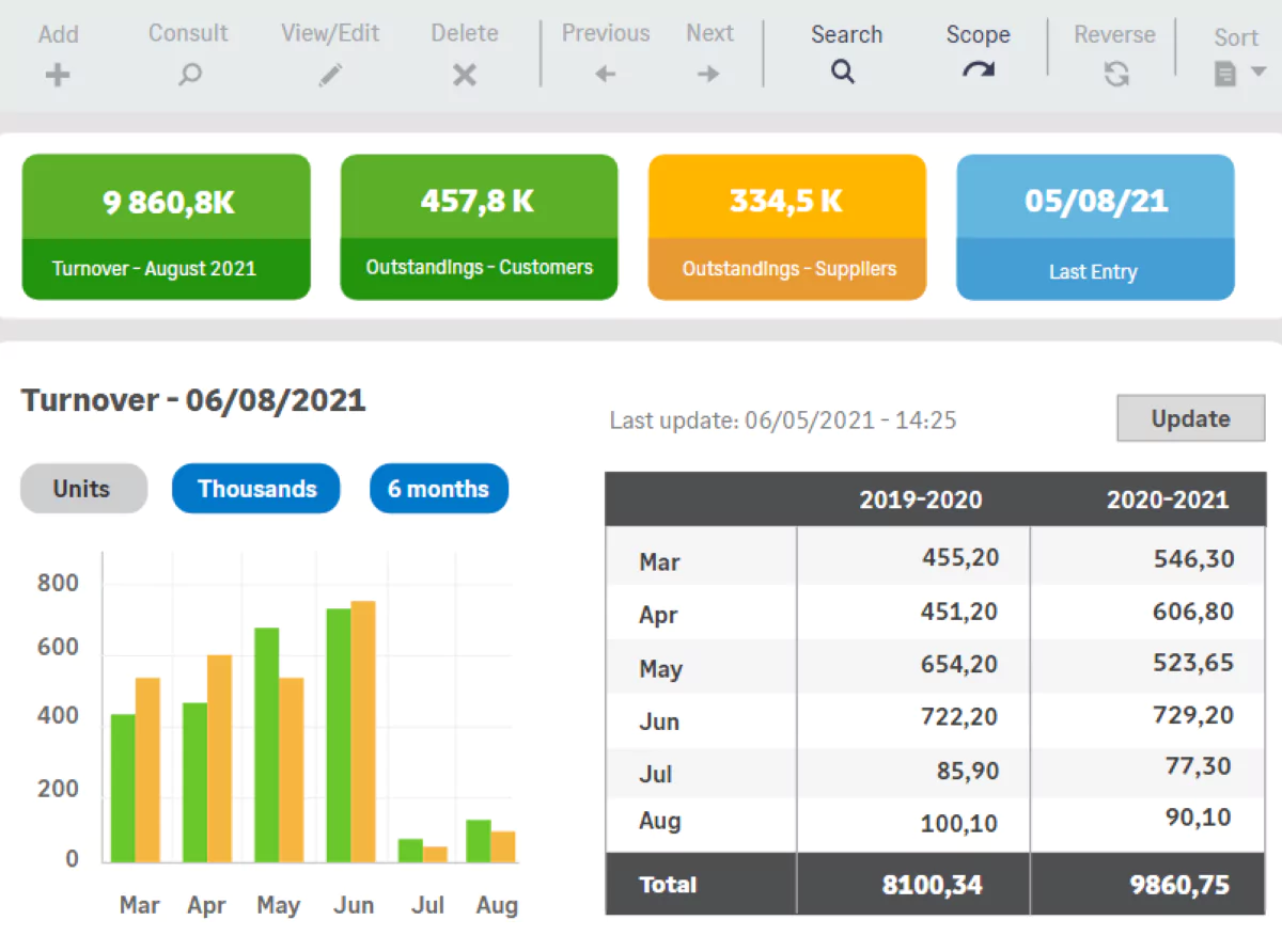 Sage 100 Dashboards