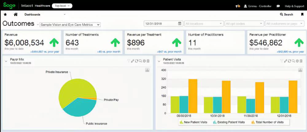 Sage Intacct Healthcare Dashboard