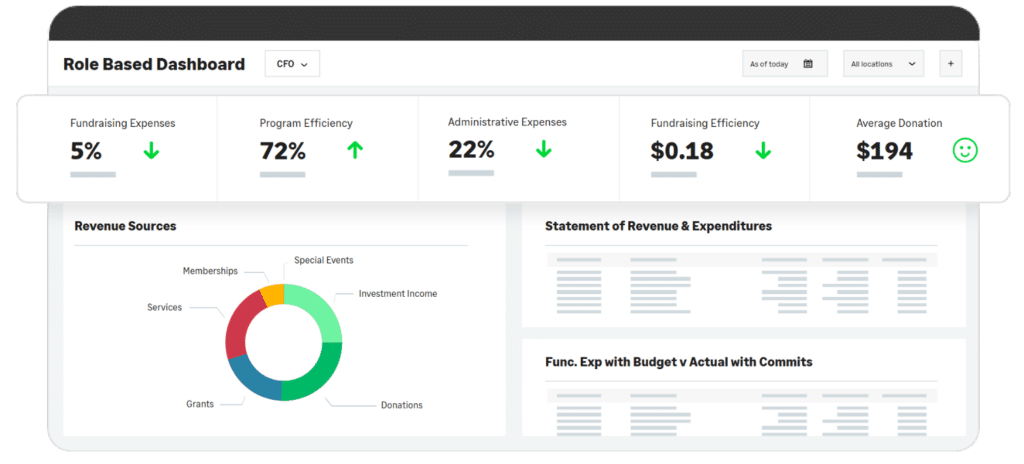Sage Intacct Role-Based Dashboard Sage Intacct Role-Based Dashboard