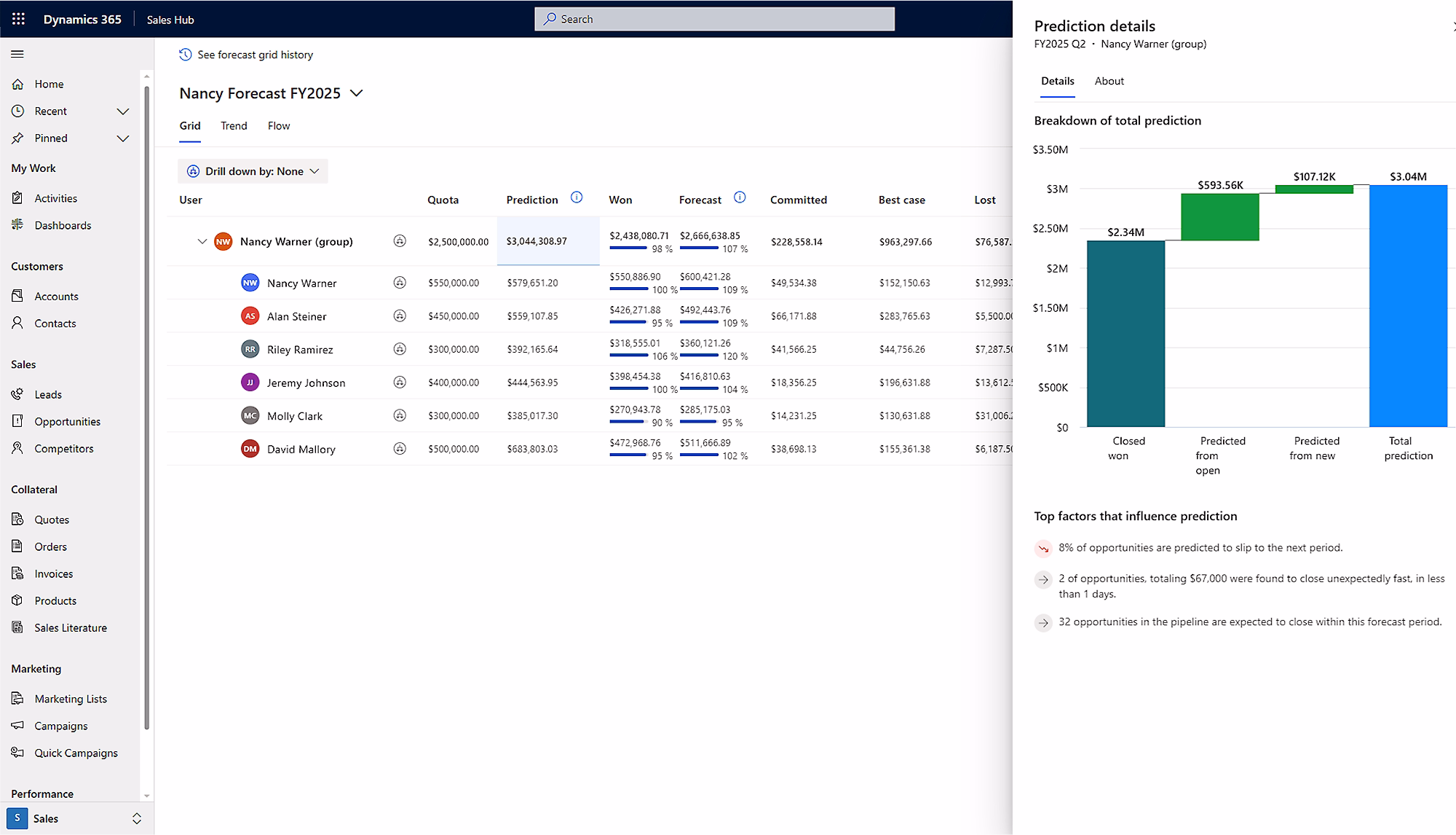 Dynamics 365 Sales - Sales Hub Forecast Dynamics 365 Sales - Sales Hub Forecast