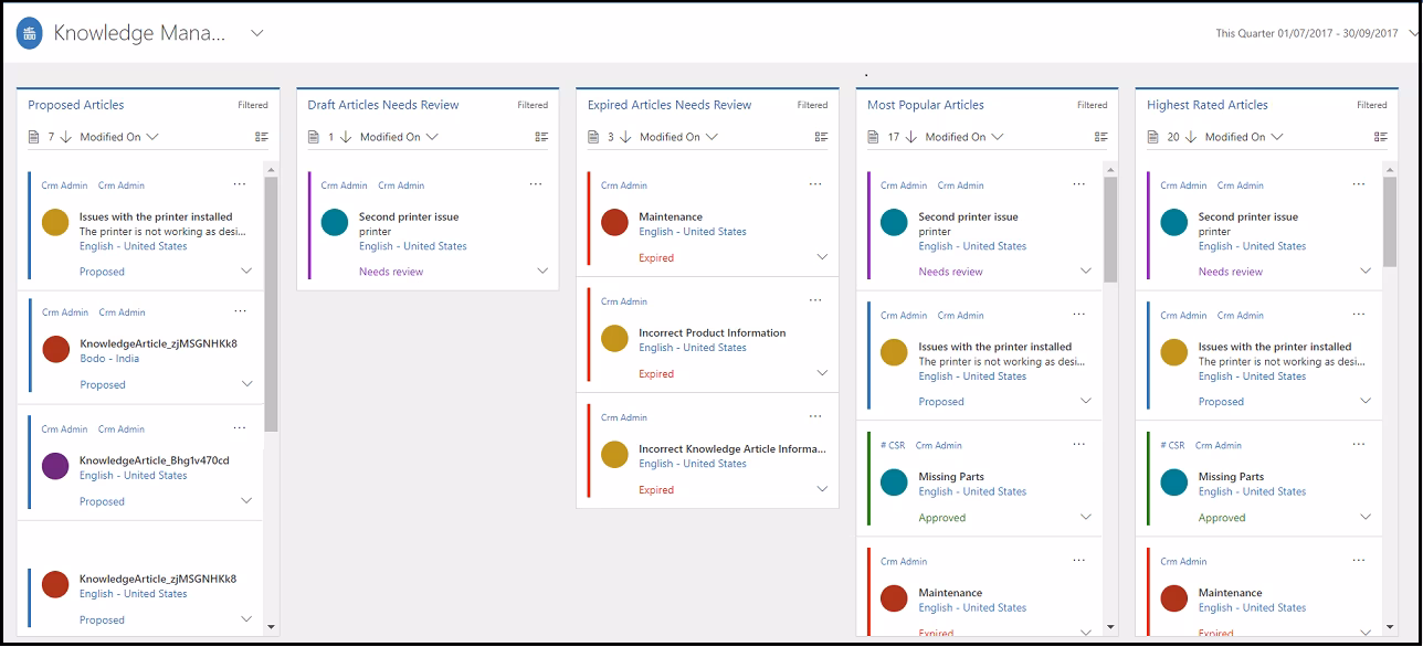 Knowledge-manager-dashboard in Customer Service Knowledge manager dashboard in Customer Service