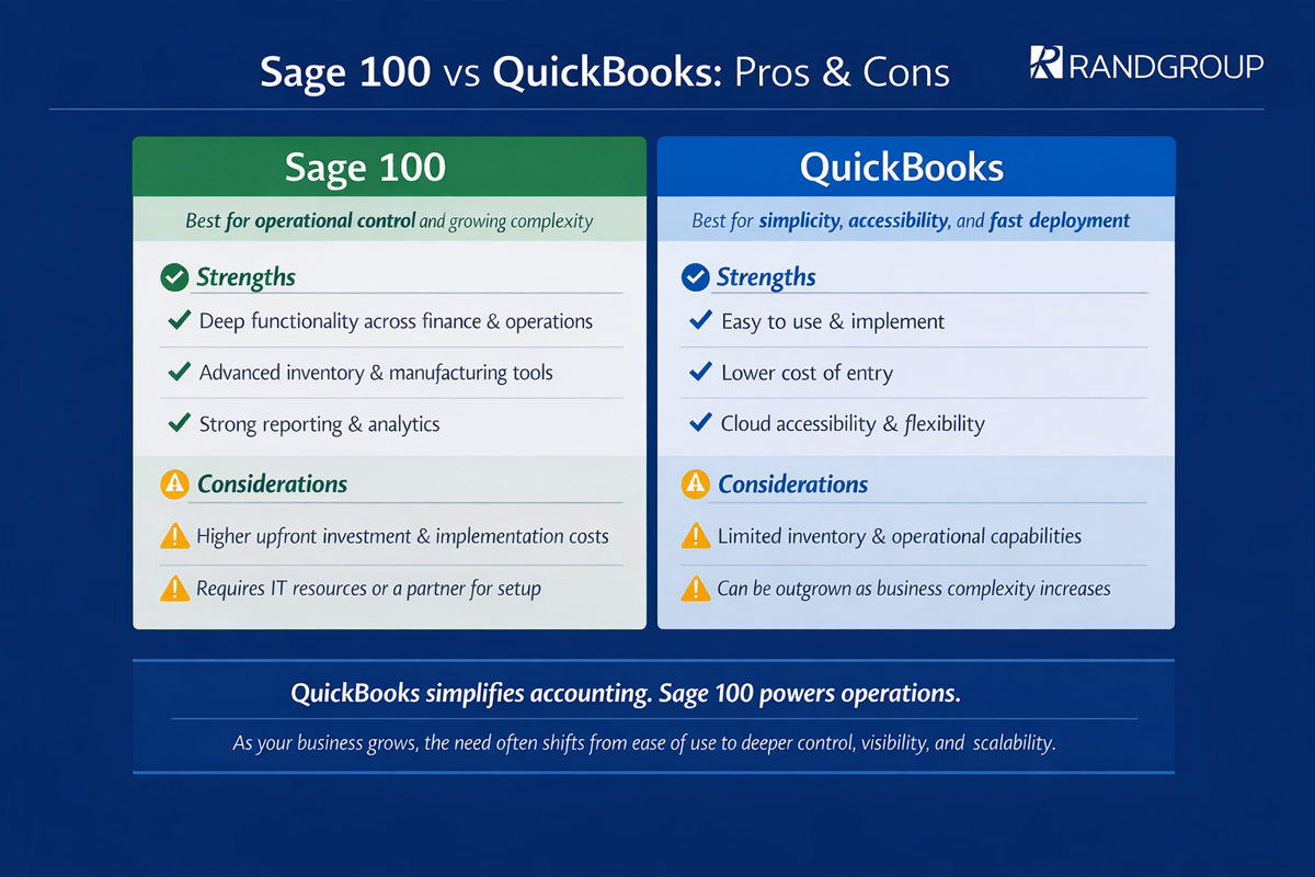 Sage 100 vs QuickBooks pros and cons