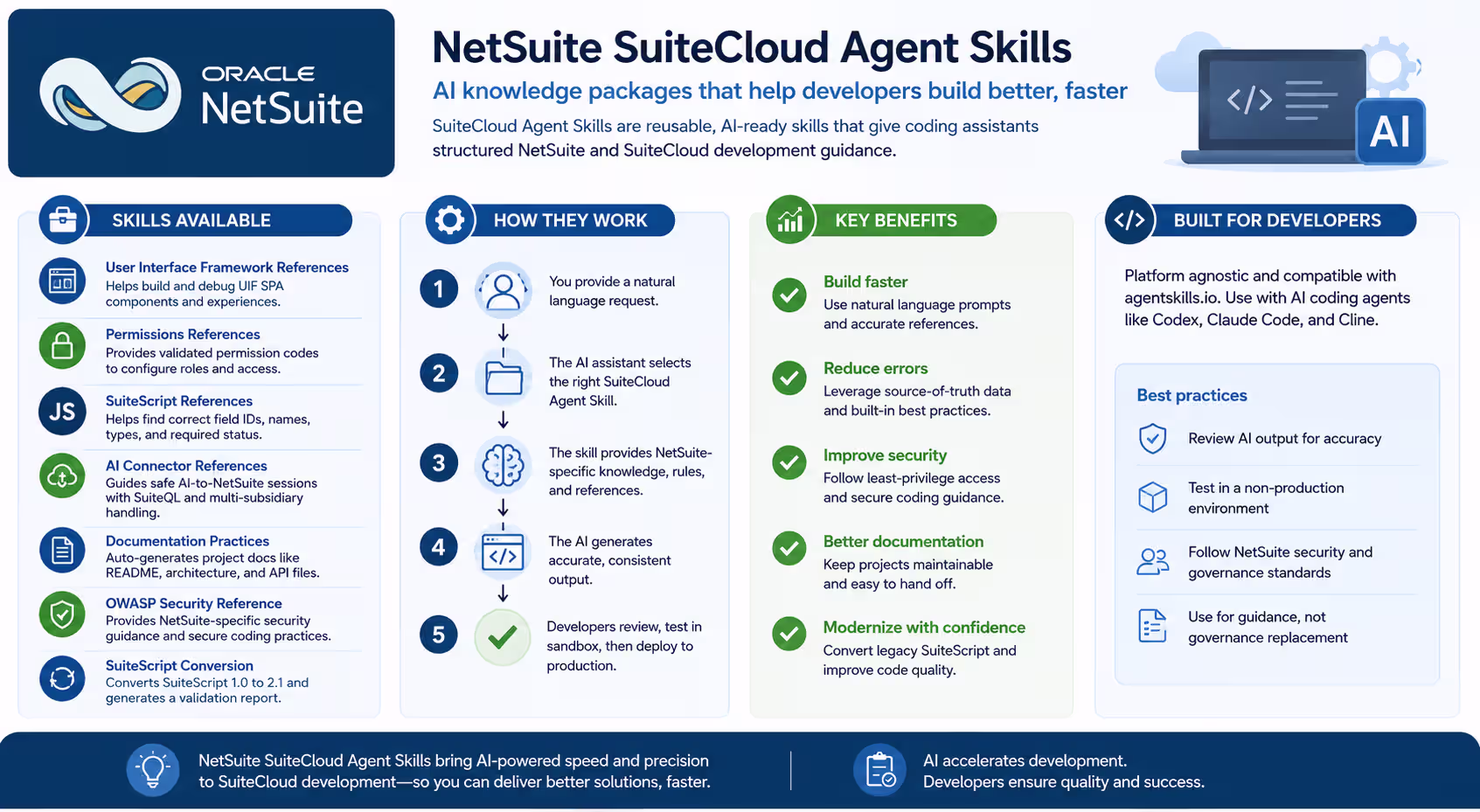 NetSuite SuiteCloud Agent Skills Infographic