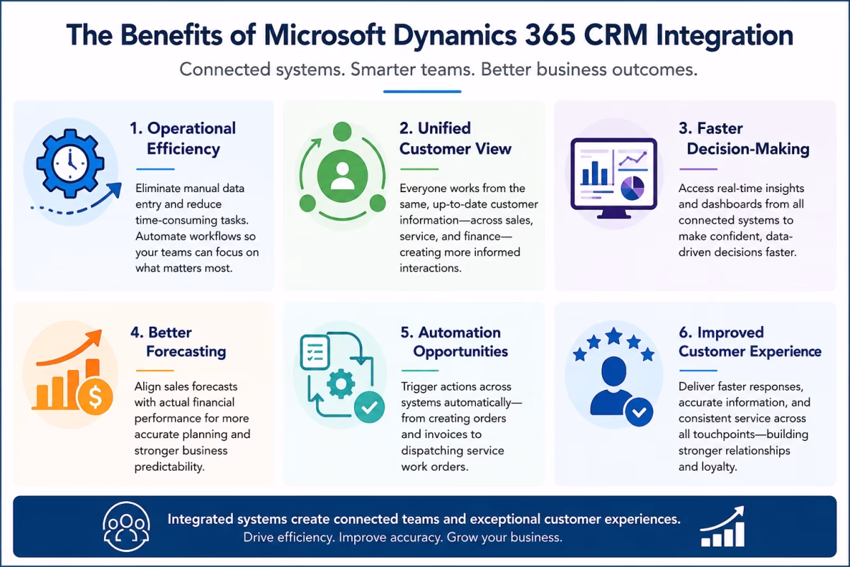 The benefits of Dynamics 365 CRM integration