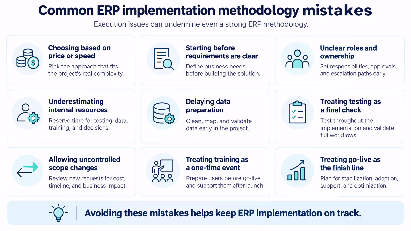 ERP implementation methodology mistakes infographic