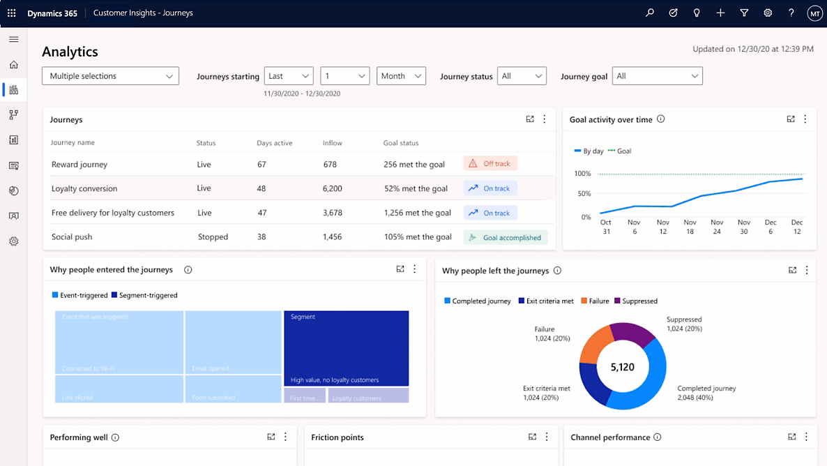 Analytics in Dynamics 365 Customer Insights Analytics in Dynamics 365 Customer Insights